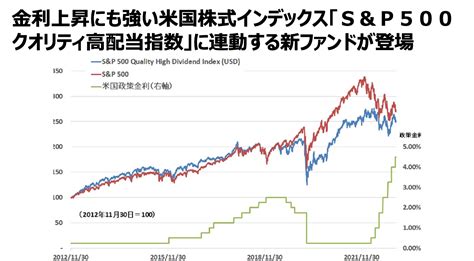 eMAXIS Slim 全世界株式とS&P500を両方持つべきか！？