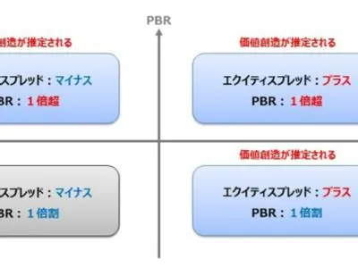 イーマクシススリム 米国株式の魅力とは？賢い投資の秘訣を探る！