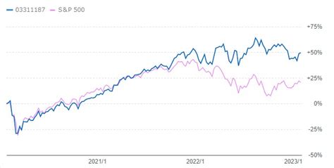 eMAXIS Slim米国株式S&P500の分配金情報について知っておくべきこと！