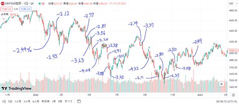 eMAXIS Slim 米国株式(S&P500)の手数料は本当にお得なのか？