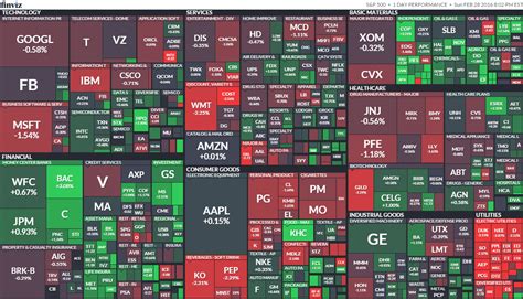 全世界株式とS&P500、どっちが魅力的か？