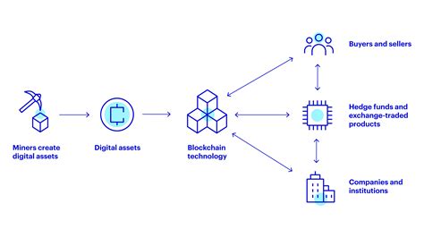 インベスコ 世界ブロックチェーン株式ファンド 評価！これを知らずに投資できる？