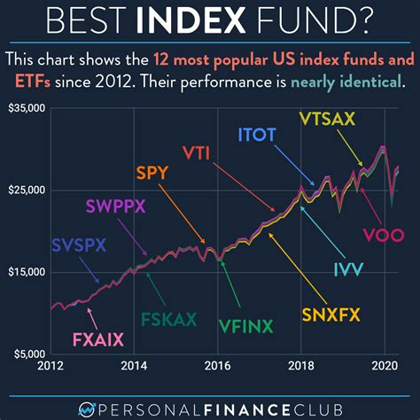 iシェアーズ米国株式(S&P500)インデックス・ファンドはどのようにしてあなたの投資ポートフォリオを強化するのか？