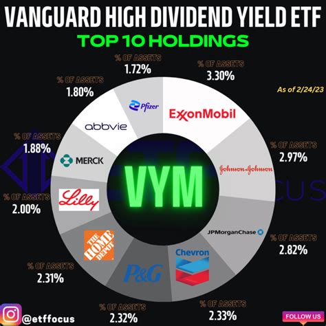 バンガード 米国高配当株式ETF(VYM)があなたの投資ポートフォリオに最適な理由は？